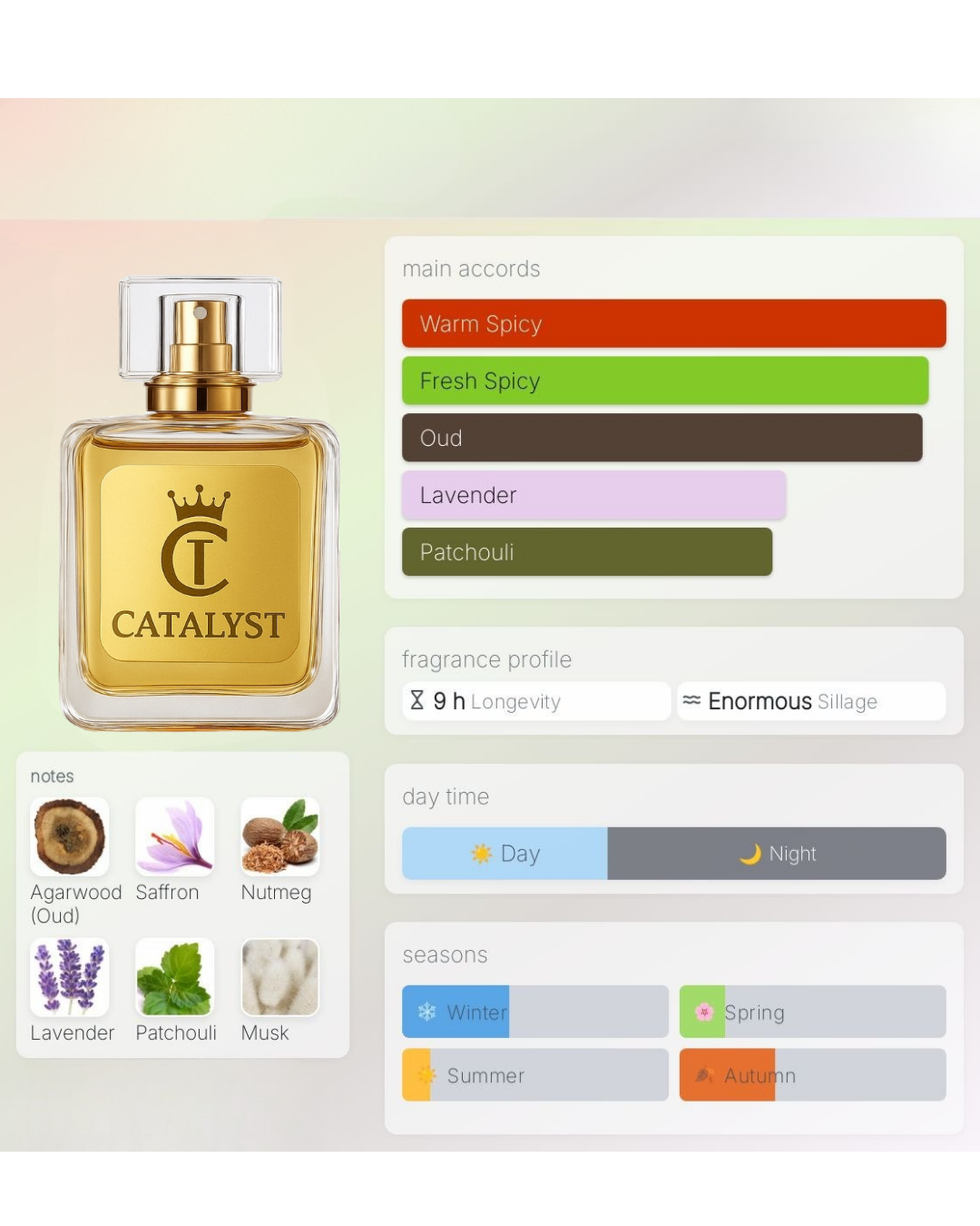 Oud Ascension inspired by Initi* Oud F*r Gre*tness - Catalyst Perfumes