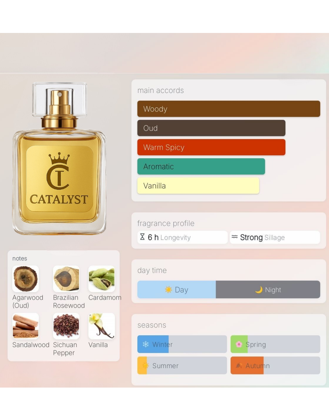 Cask inspired by TF Oud Wo*d - Catalyst Perfumes