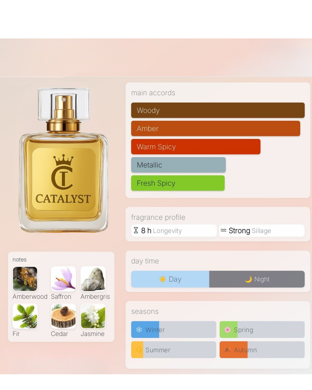 Red Essence inspired by Bac*arat R*uge 540 - Catalyst Perfumes