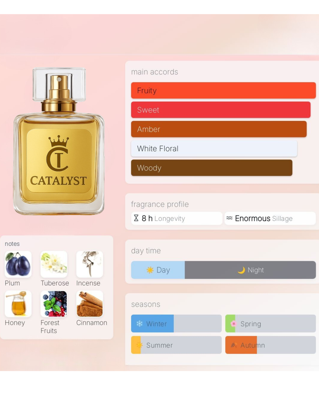 Serene Eau De Parfum - Catalyst Perfumes