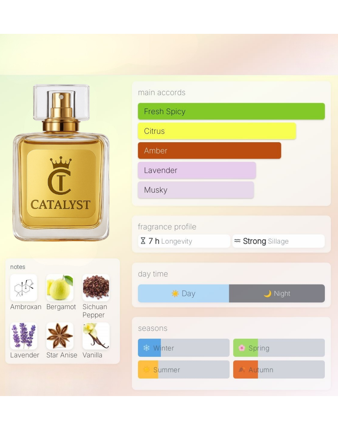 Obsidian inspired by Di*r Sa*vage EDP - Catalyst Perfumes