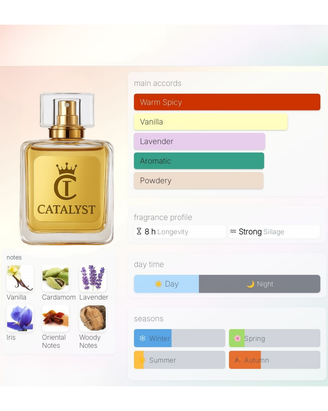Nocturne inspired by Je*n P*ul G*ultier Le m*le le parfum - Catalyst Perfumes